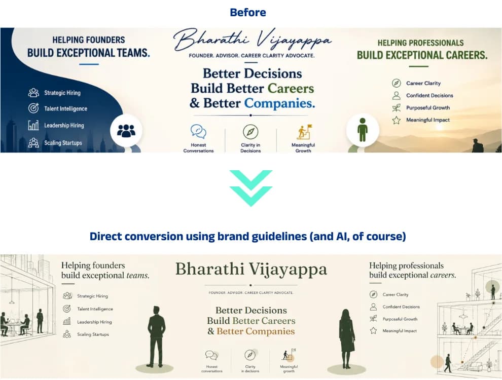 Her LinkedIn cover before and after. Before: a navy-to-sunset stock gradient with a script signature and two column headings. After: warm bone paper, Fraunces, and the same two promises set against outlined offices with people walking through them.